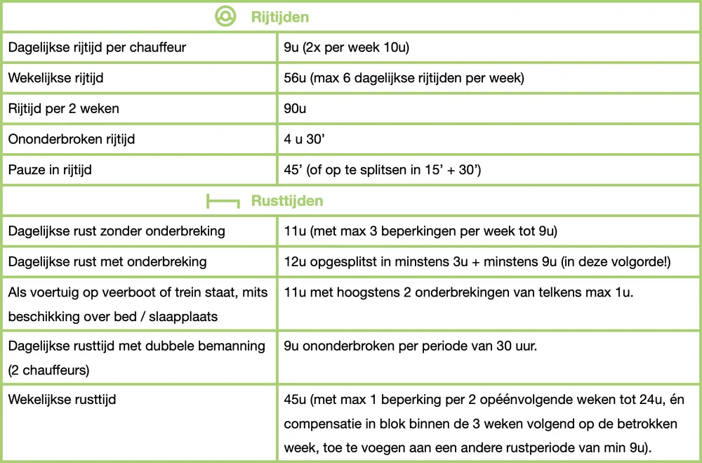 Overzicht rij- en rusttijden