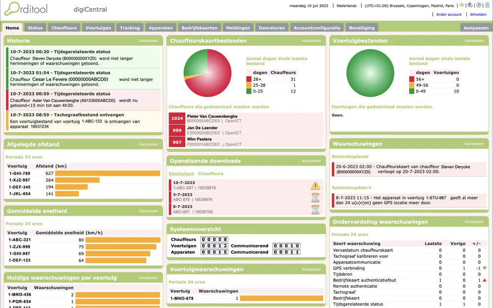 Digicentral dashboardoverzicht